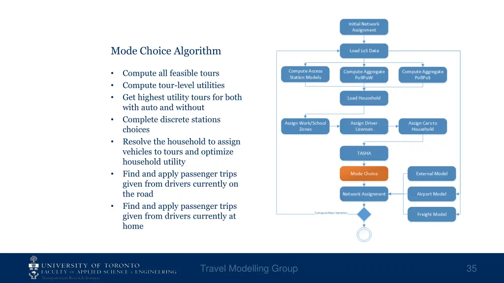 mode choice algorithm