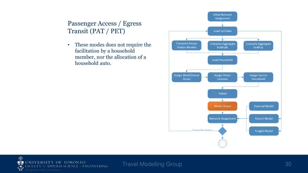 passenger access egress transit pat pet