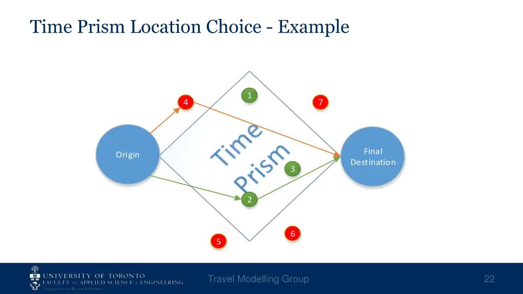 time prism location choice example