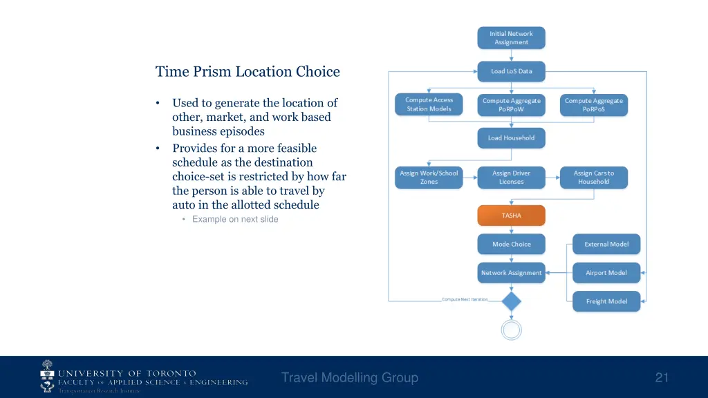 time prism location choice