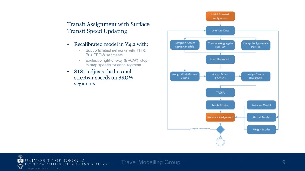 transit assignment with surface transit speed