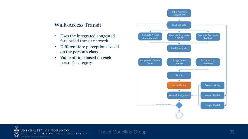 walk access transit