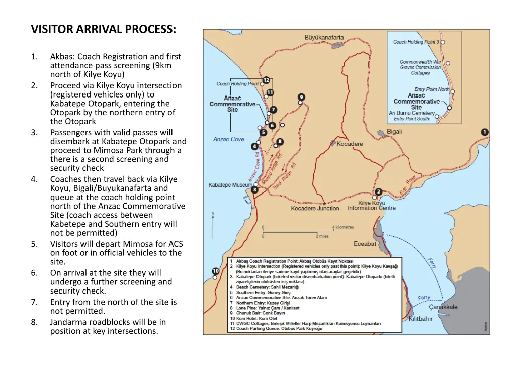 visitor arrival process