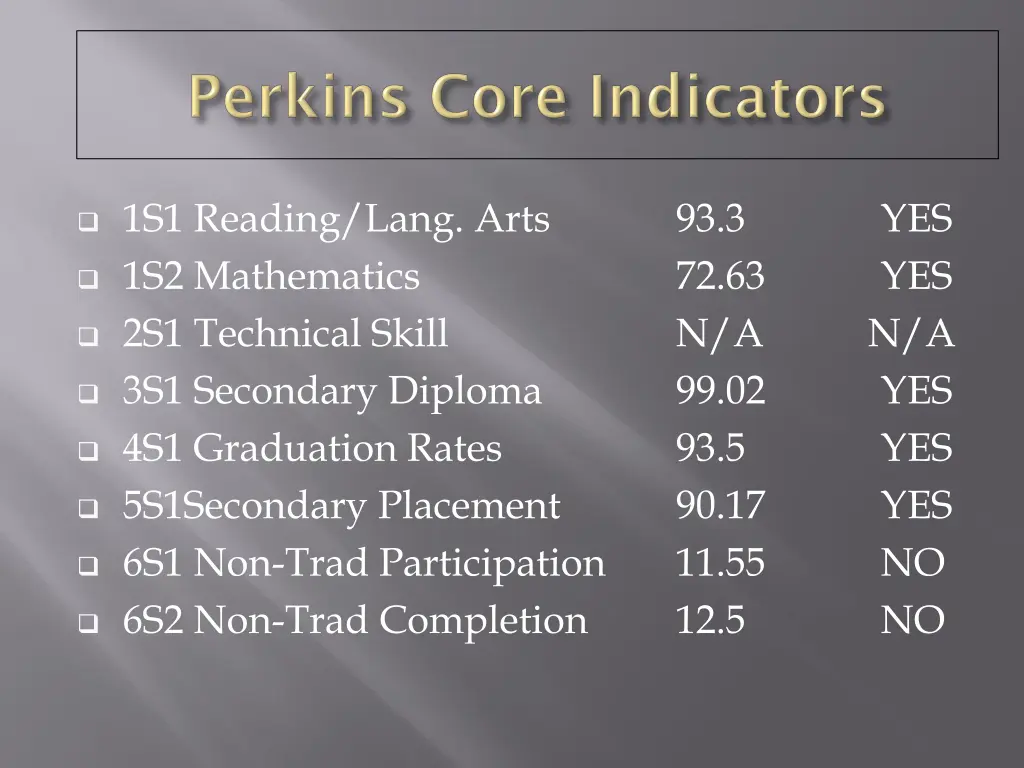 1s1 reading lang arts 1s2 mathematics