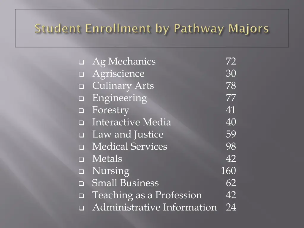 ag mechanics agriscience culinary arts