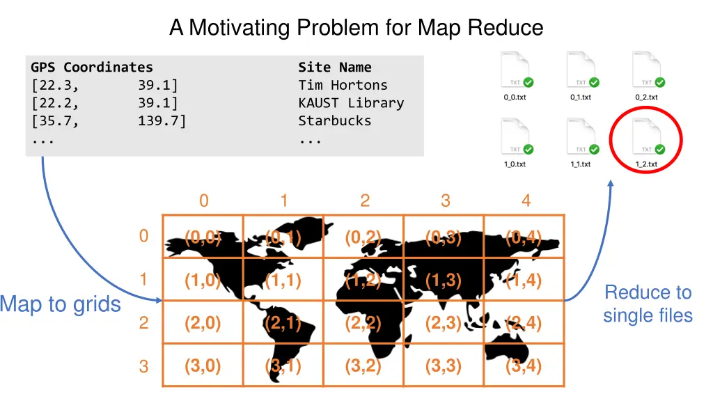 a motivating problem for map reduce 1