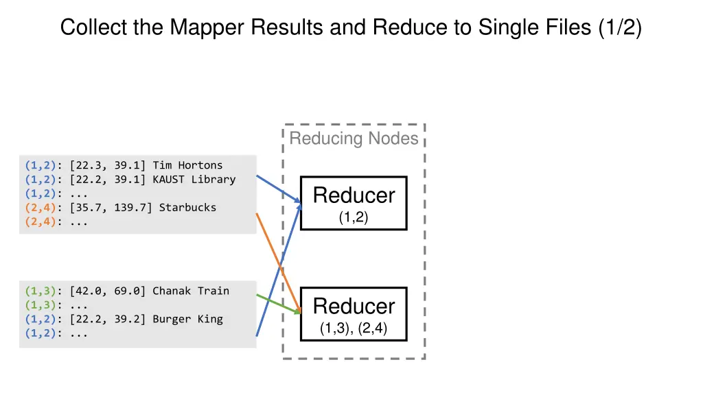 collect the mapper results and reduce to single