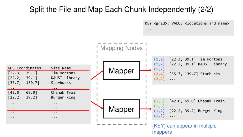 split the file and map each chunk independently 1