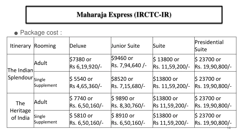 maharaja express irctc ir 1