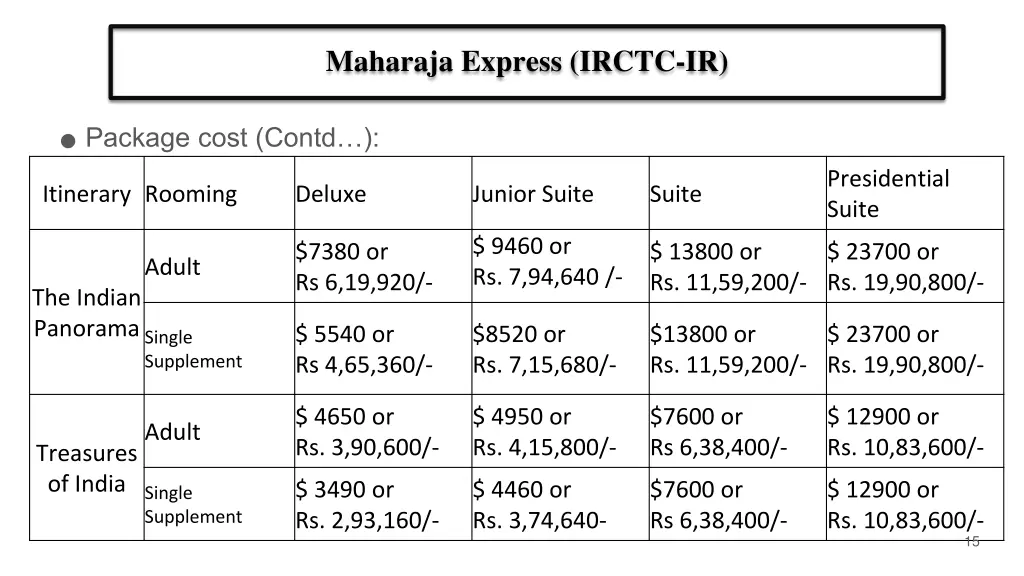 maharaja express irctc ir 2