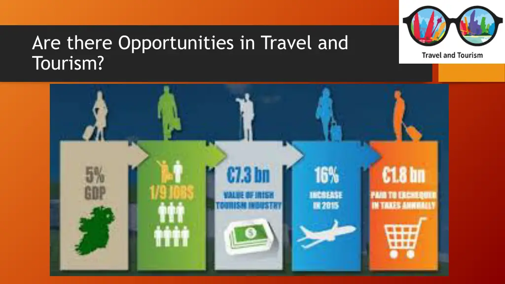 are there opportunities in travel and tourism