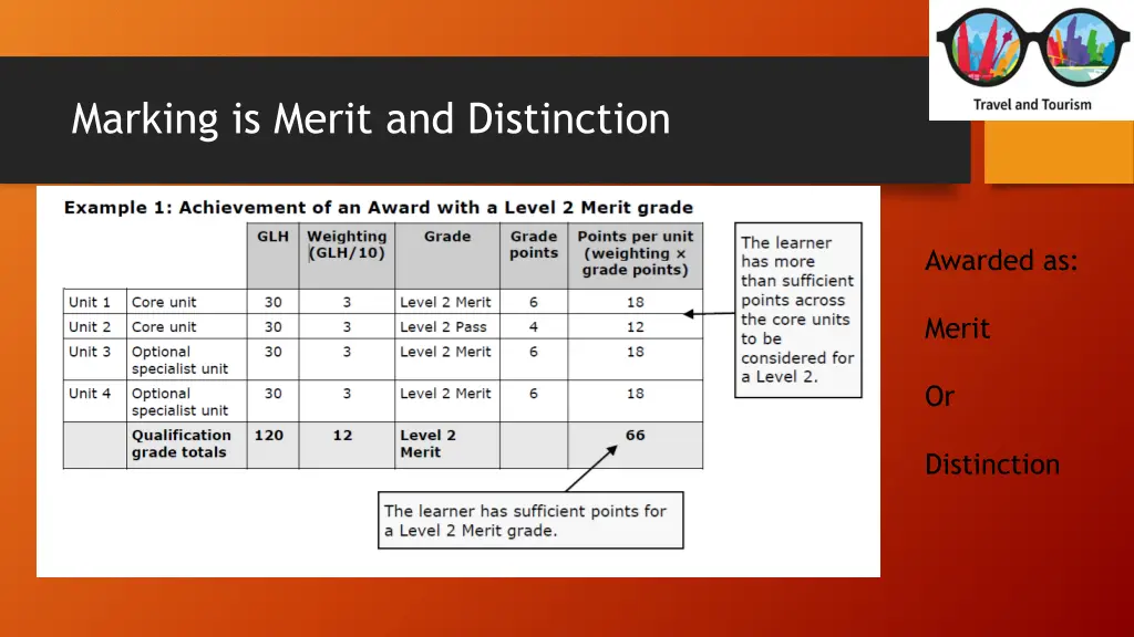 marking is merit and distinction