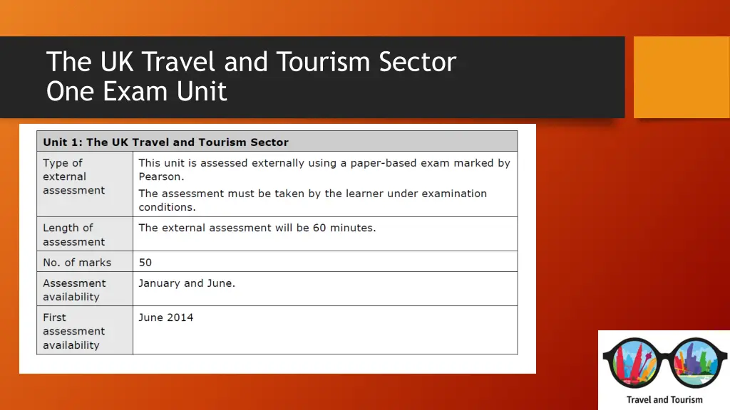 the uk travel and tourism sector one exam unit