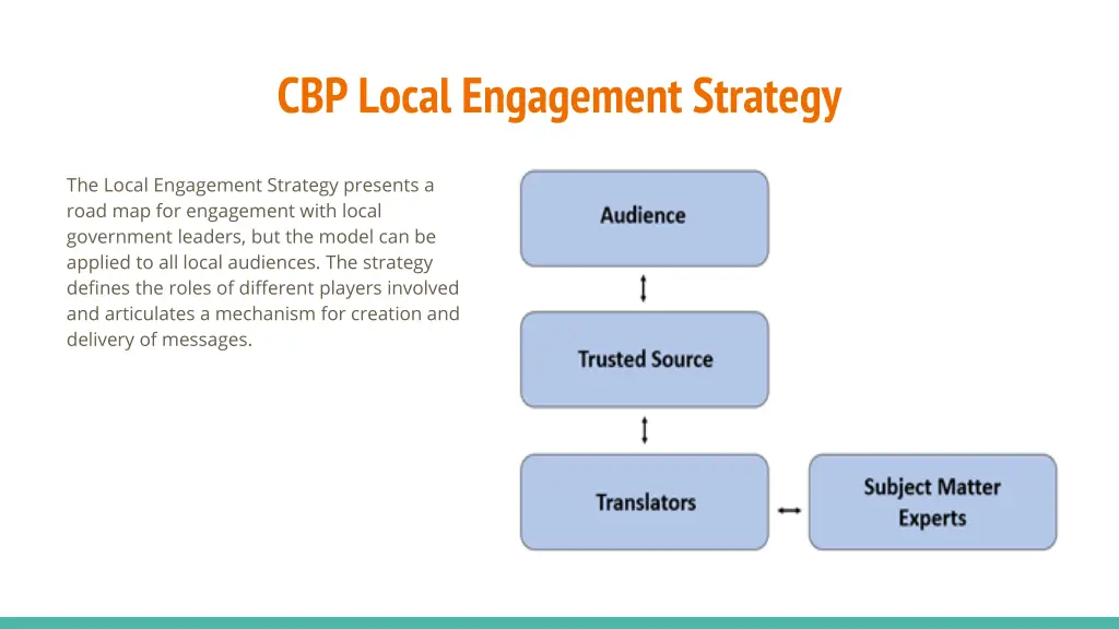 cbp local engagement strategy