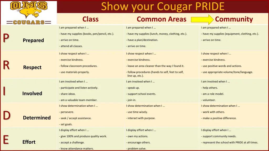 show your cougar pride common areas