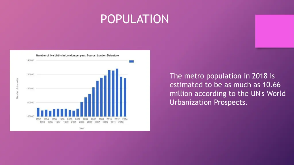 population