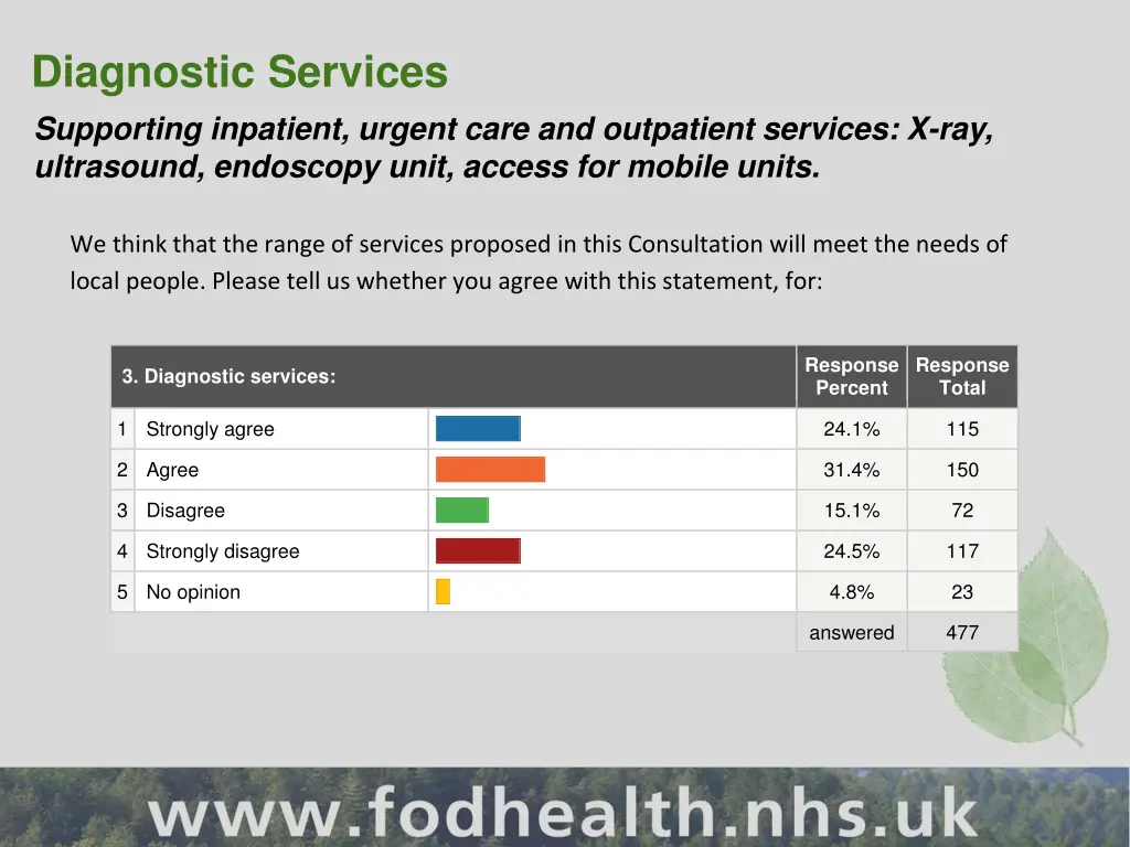 diagnostic services supporting inpatient urgent