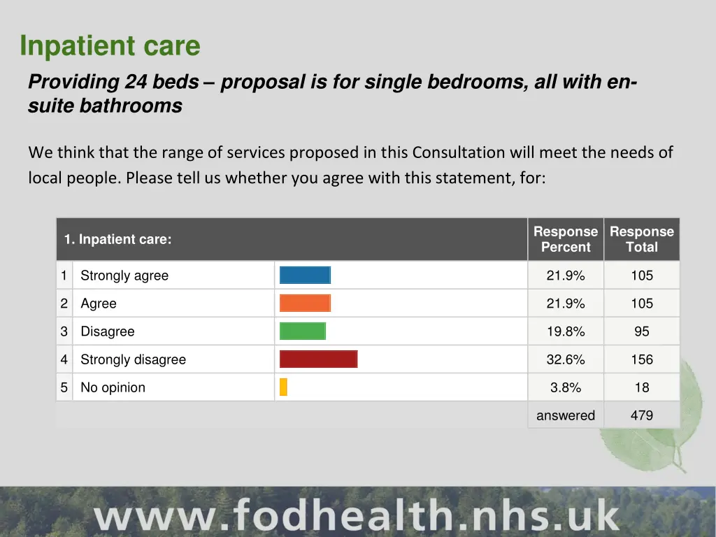 inpatient care providing 24 beds proposal