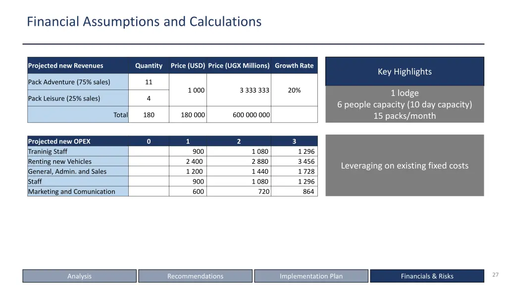 financial assumptions and calculations 1