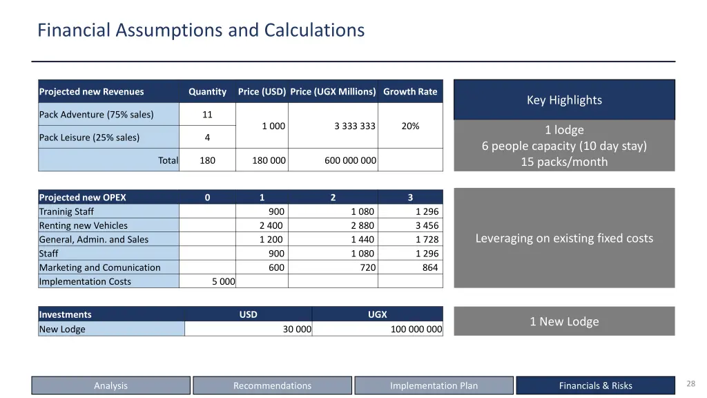 financial assumptions and calculations 2