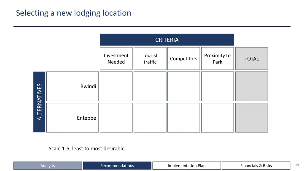 selecting a new lodging location