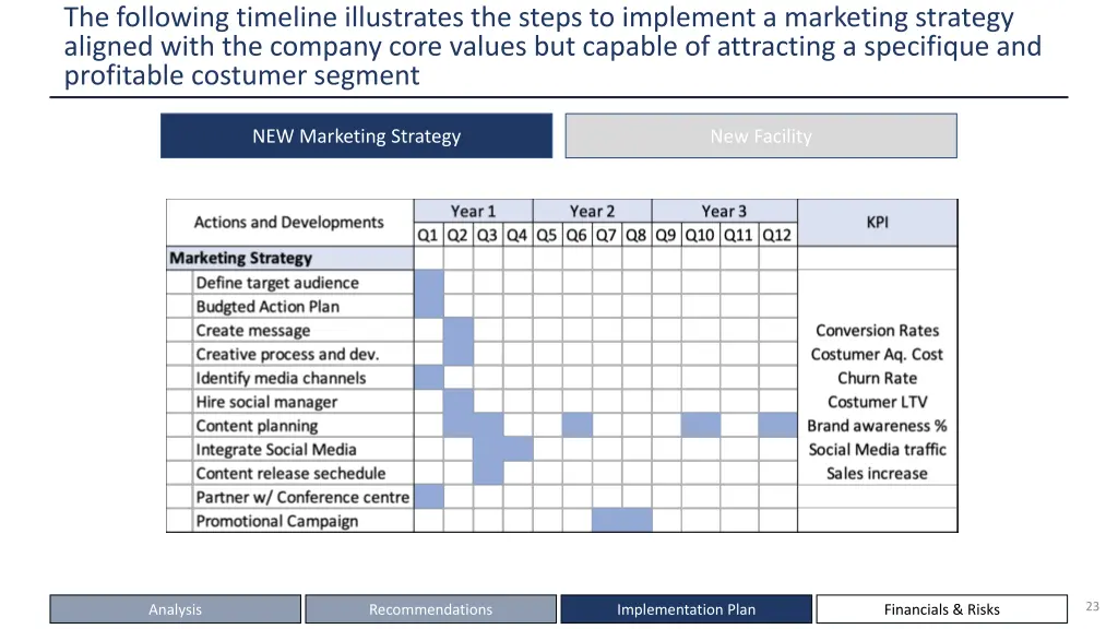 the following timeline illustrates the steps