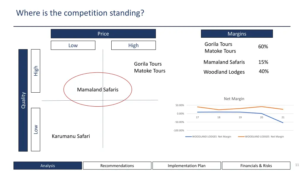 where is the competition standing 1