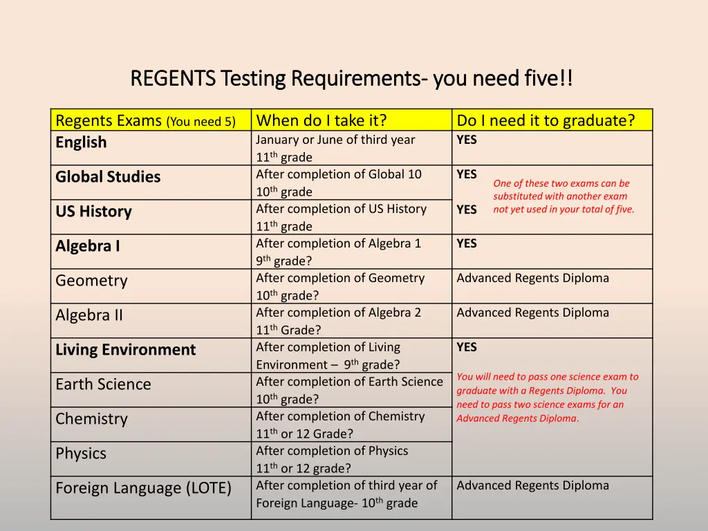 regents testing requirements regents testing