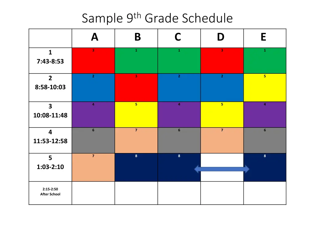 sample 9 th grade schedule a b