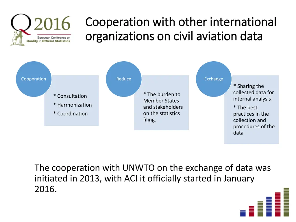 cooperation with other international cooperation