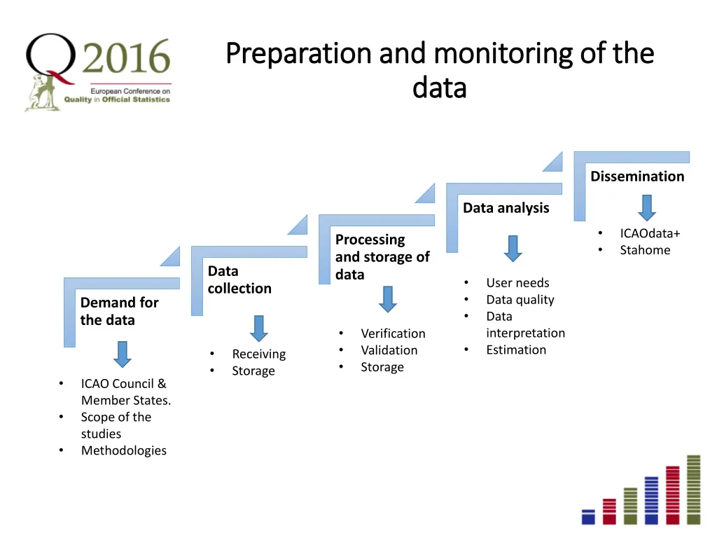 preparation and monitoring of the preparation