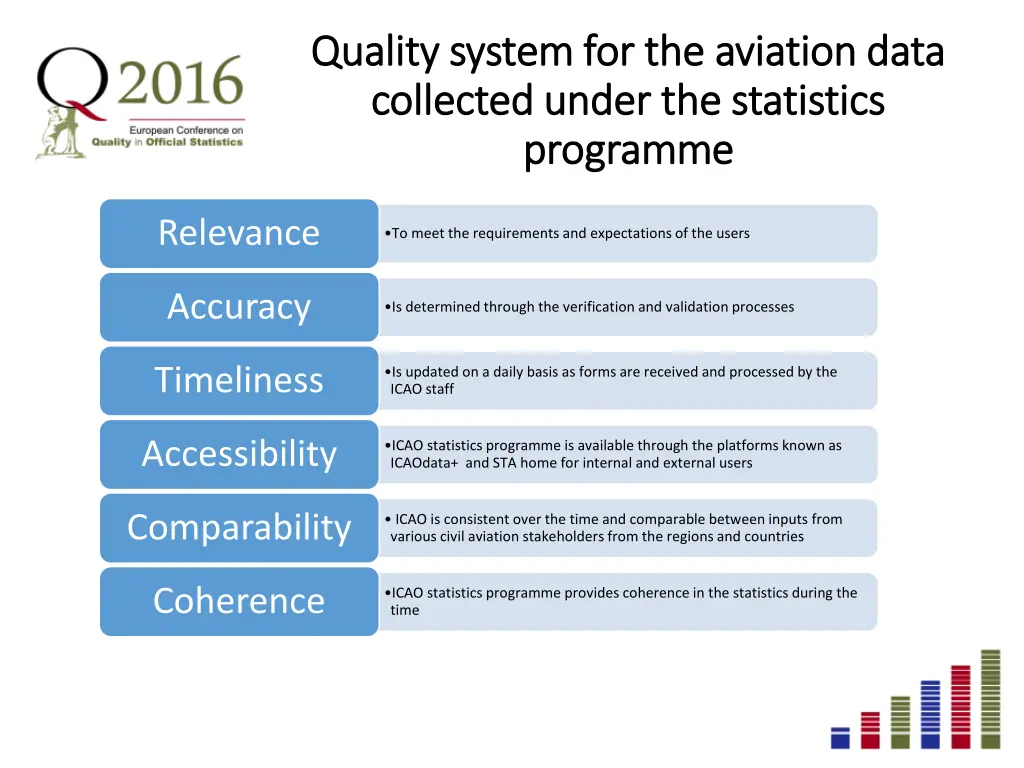 quality system for the aviation data quality