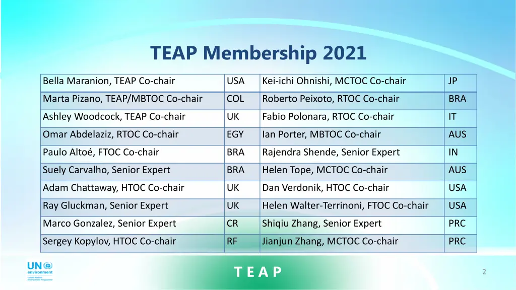 teap membership 2021