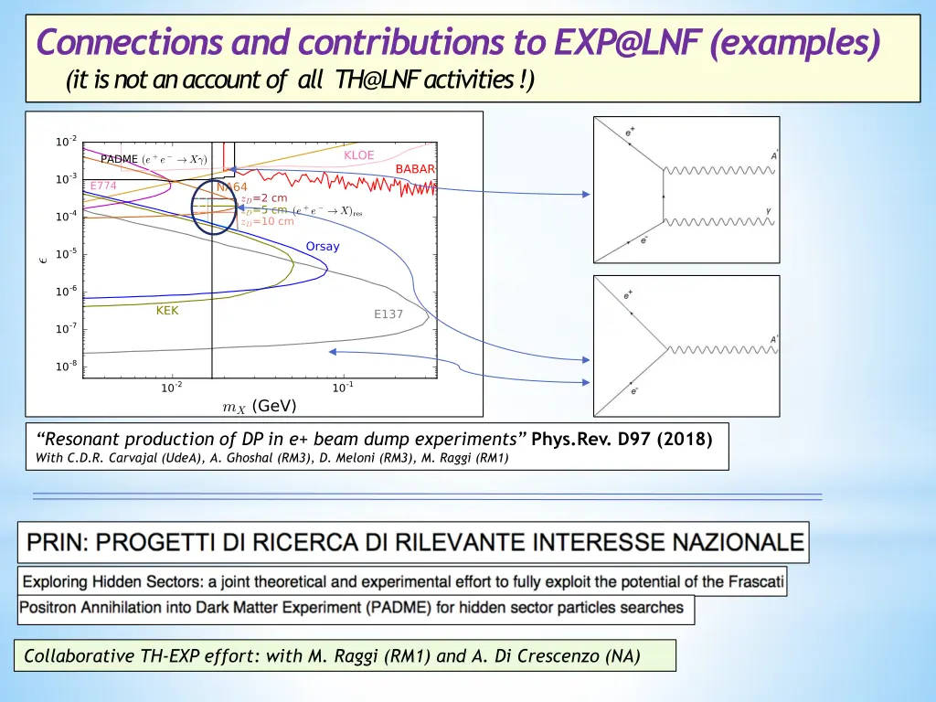 connections and contributions to exp@lnf examples