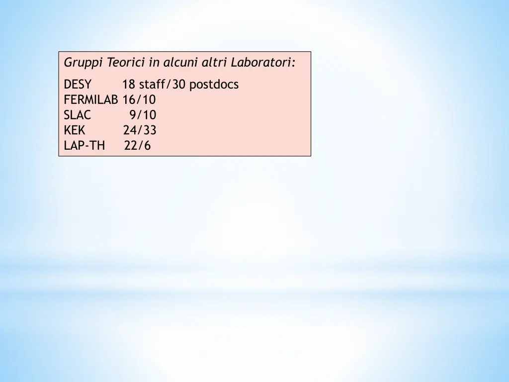 gruppi teorici in alcuni altri laboratori