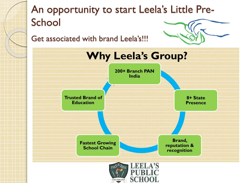 an opportunity to start leela s little pre school 3