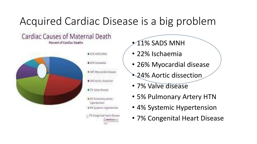 acquired cardiac disease is a big problem