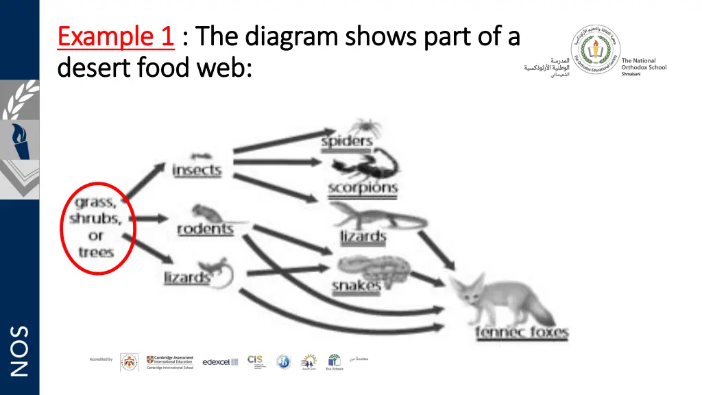 example 1 example 1 the diagram shows part