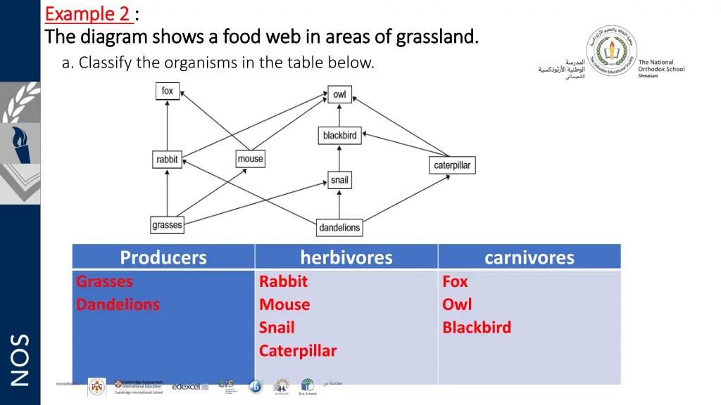 example 2 example 2 the diagram shows a food