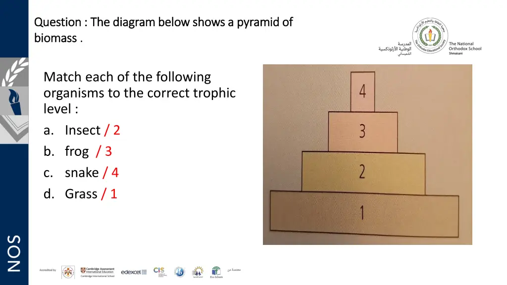 question the diagram below shows a pyramid