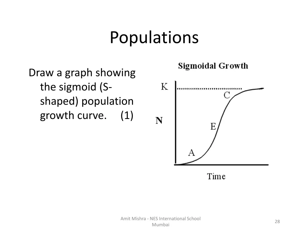 populations 2