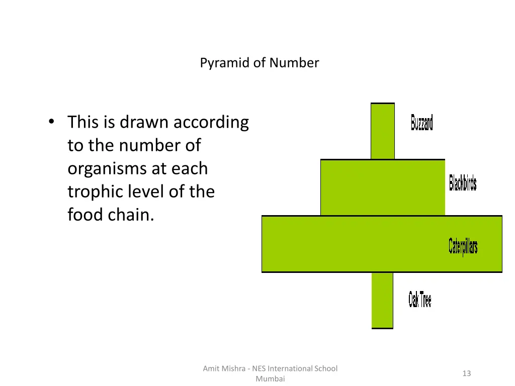 pyramid of number