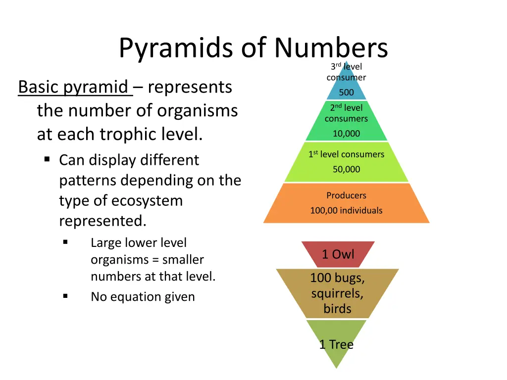 pyramids of numbers