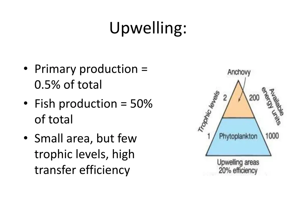 upwelling