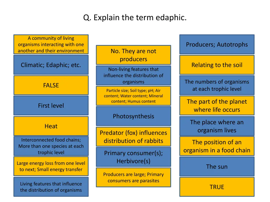 q explain the term edaphic