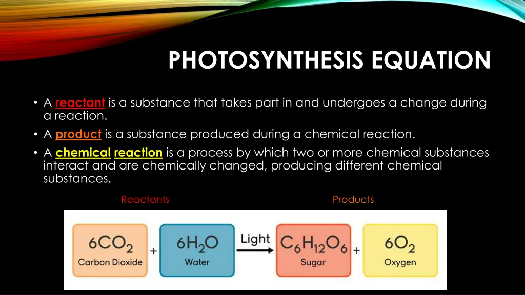 photosynthesis equation