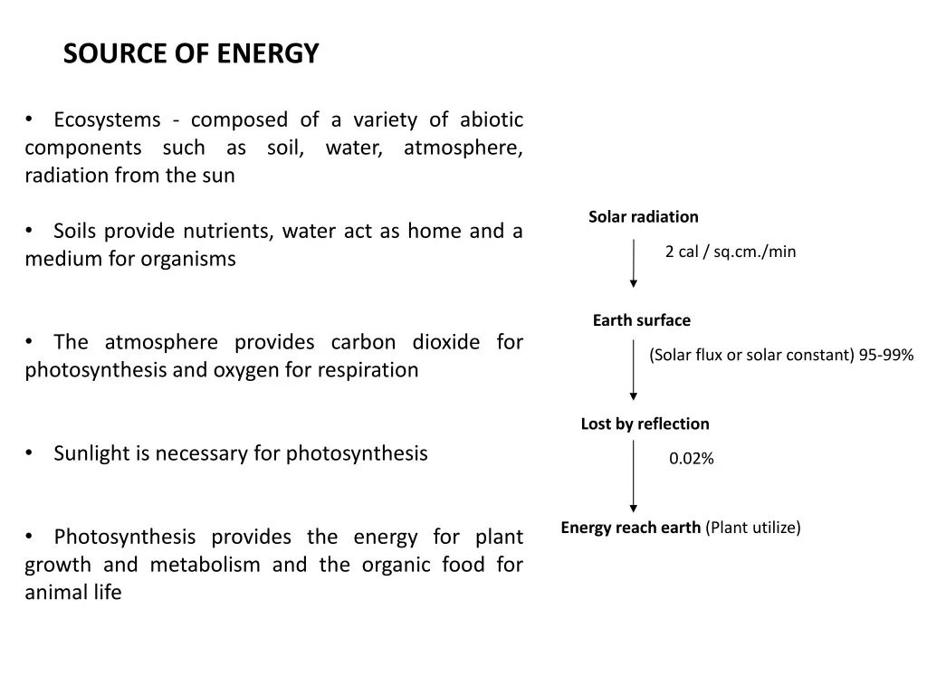 source of energy