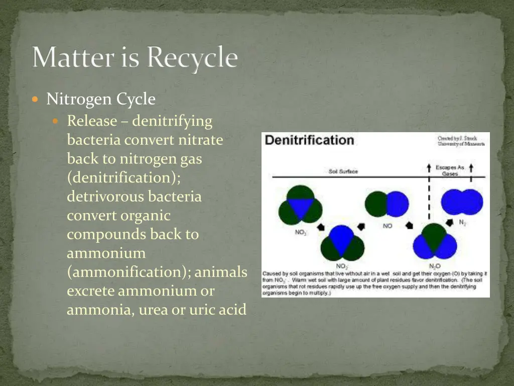 matter is recycle 2