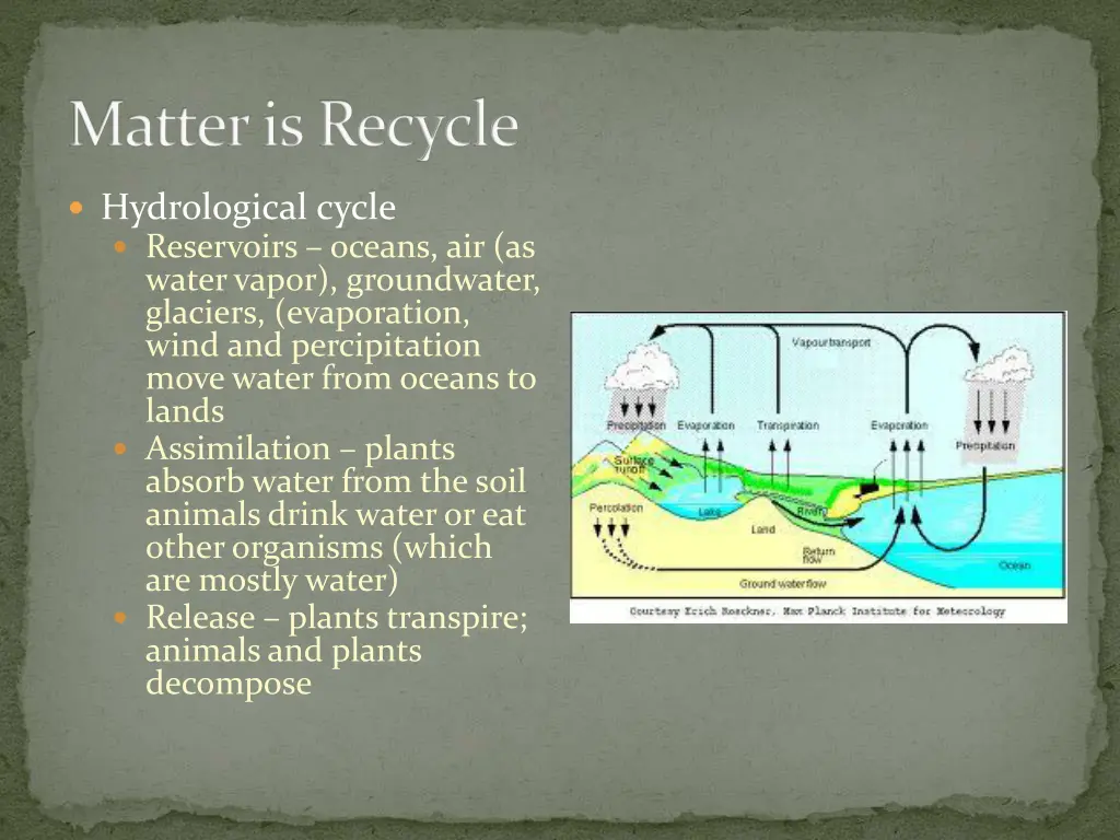 matter is recycle