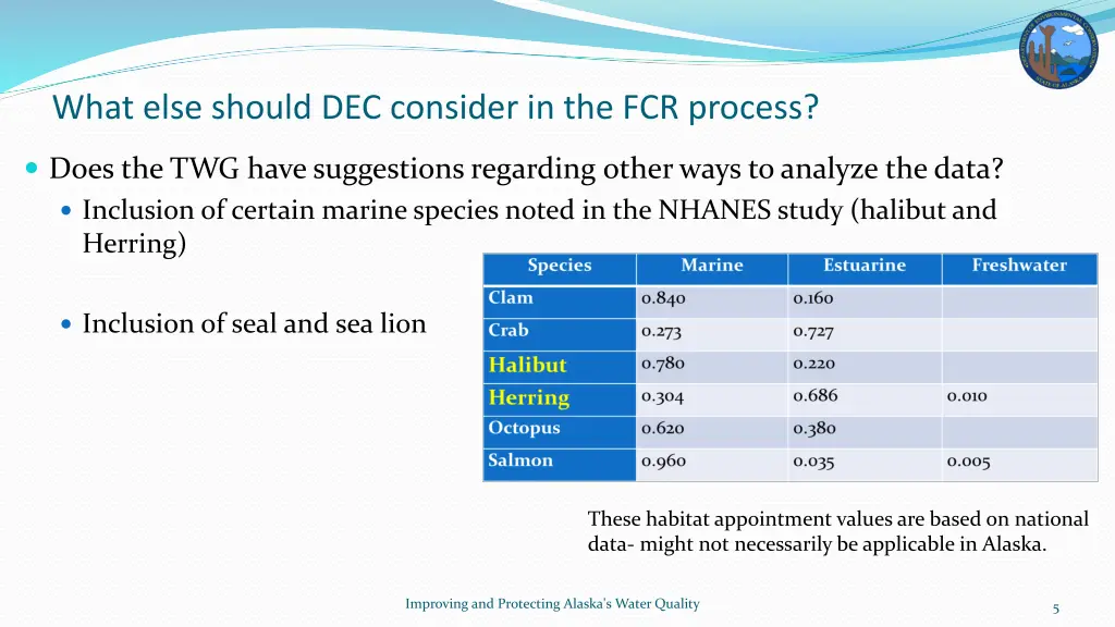 what else should dec consider in the fcr process